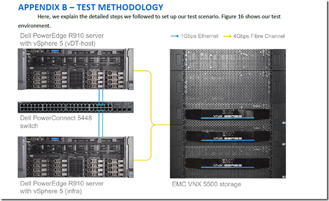 VMware View 5.0 VS Citrix XenDesktop 5.5性能测试大比拼_虚拟桌面_03