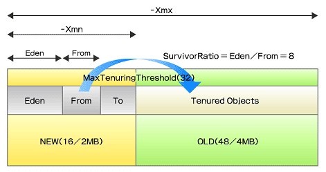 JVM性能优化_JVM