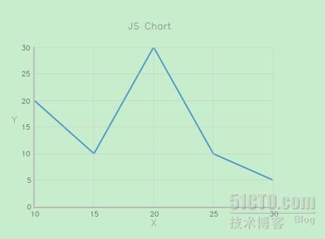 运用JSCharts实现web页面统计图的绘制_线图