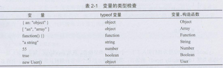 javascript 学习_constructor