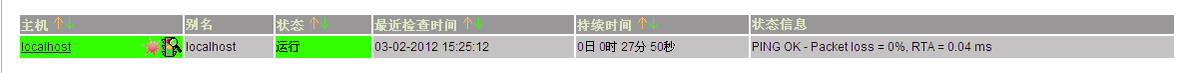 nagios+cacit 整合（rpm）_休闲