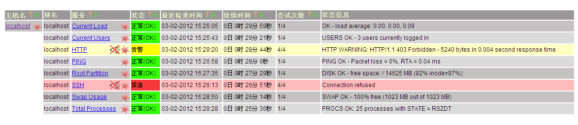 nagios+cacit 整合（rpm）_cacti_02