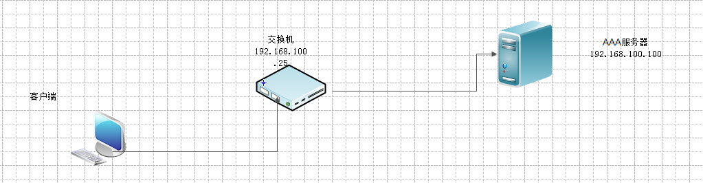  AAA及 RADIUS/HWTACACS协议配置 _休闲_15