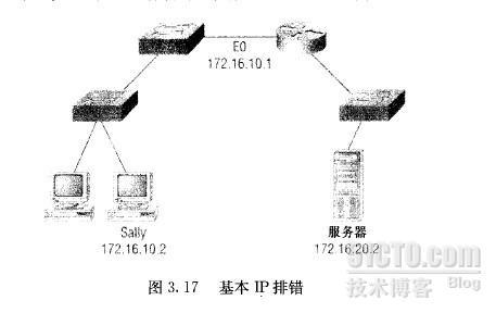 【CCNA学习实录】IP寻址排错四步曲_ccna