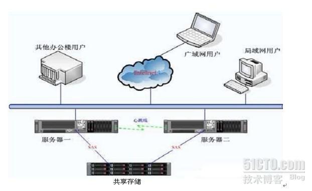 双机热备heartbeat2.1_heartbeat双机热备