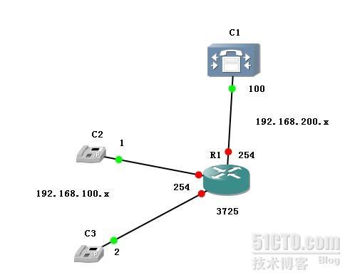 用CM实现Extension Mobility_mobility