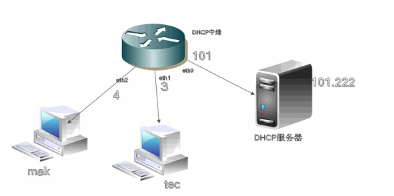 DHCP服务器在企业网络中的应用_服务器_08