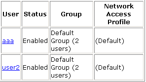  AAA及 RADIUS/HWTACACS协议配置 _休闲_20