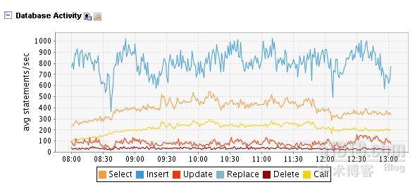 磁盘高负荷把MYSQL拖垮（请用火狐浏览器浏览）_mysql_02