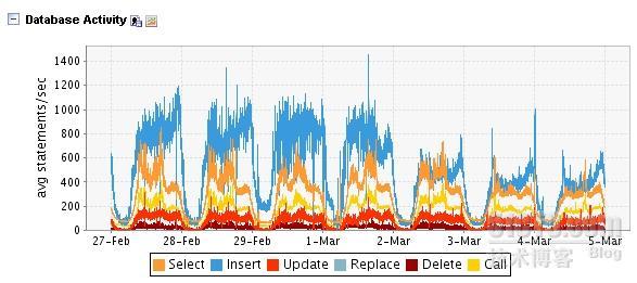 磁盘高负荷把MYSQL拖垮（请用火狐浏览器浏览）_mysql_05