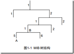 ｓｎｍｐ协议_休闲