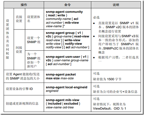 ｓｎｍｐ协议_职场_05