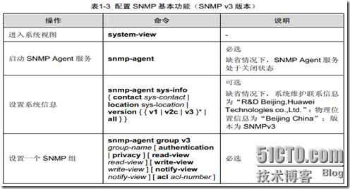 ｓｎｍｐ协议_休闲_06