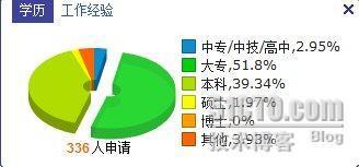 学会在工作中成长与分享_秘籍大起底