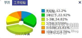 学会在工作中成长与分享_秘籍大起底_02