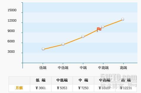 学会在工作中成长与分享_成长与分享_04