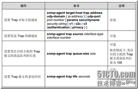 ｓｎｍｐ协议_Network_09