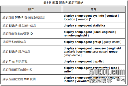 ｓｎｍｐ协议_网络_10