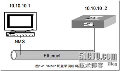 ｓｎｍｐ协议_网络_11