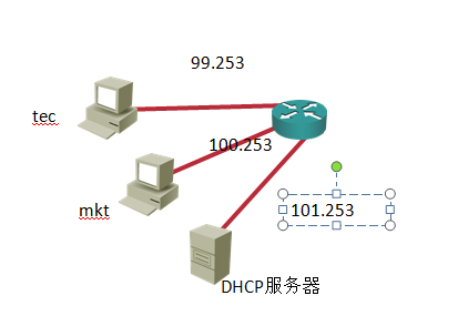 DHCP服务器的相关配置_职场_02