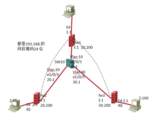 ipsec vpn野蛮模式应用_野蛮模式