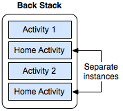 Tasks and Back Stack任务与返回堆_任务与返回堆_03