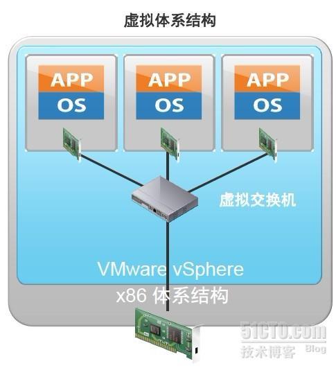 vSpere虚拟网卡介绍_虚拟网卡_02