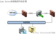 Lync Server 2010拓扑图规划详解