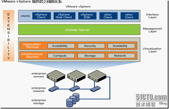 Vmware vSphere 5.0系列教程之一 Vmware vSphere 5.0简介vswitch_简介