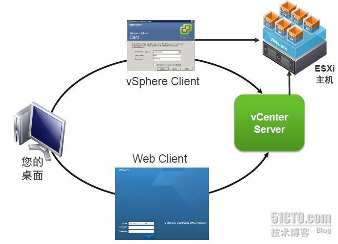 vCenter介绍及安装配置_服务器_03