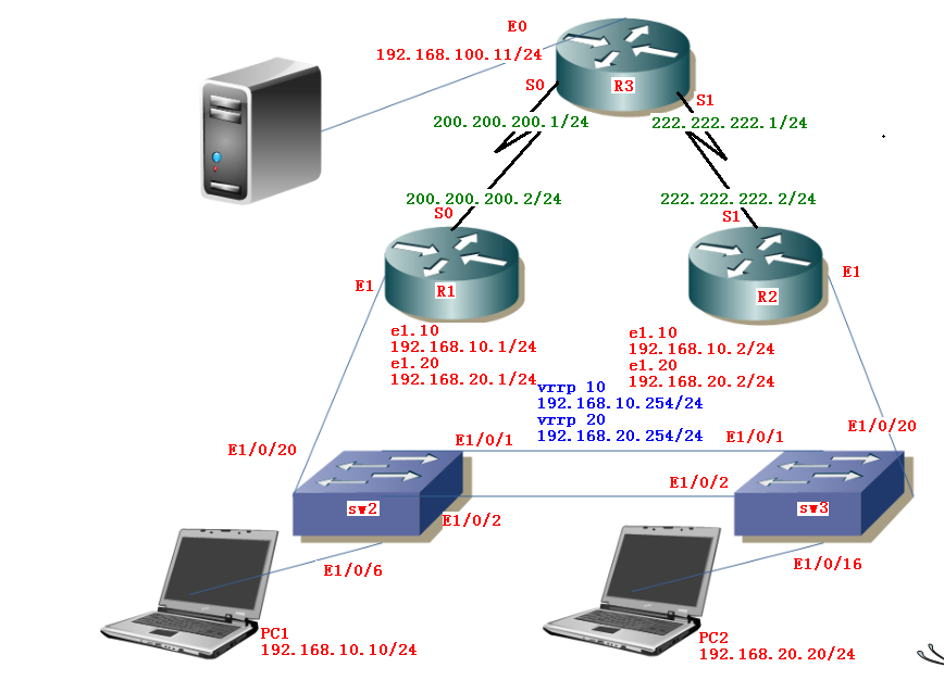 vrrp的运用（原理和实例）_职场_02