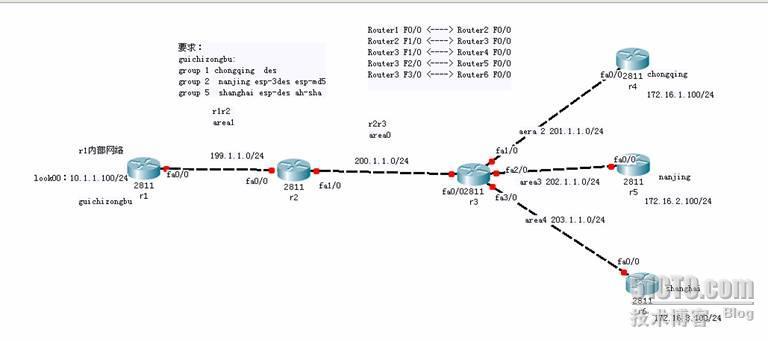 ipsec×××综合实验配置_休闲