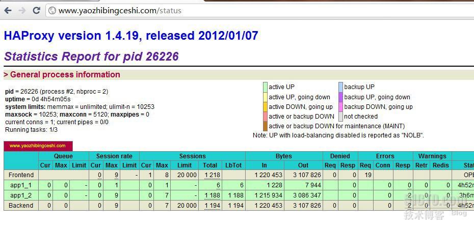 中小企业web集群方案 haproxy+varnish+LNMP+memcached配置_varnish_11