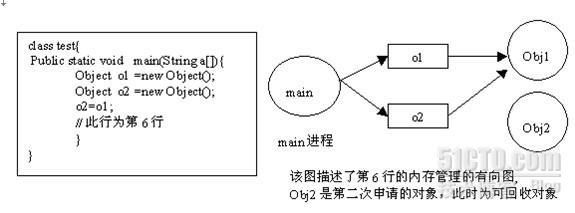 一次内存泄露问题的排查_随笔_06