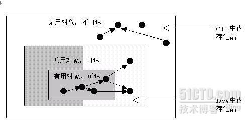 一次内存泄露问题的排查_随笔_07