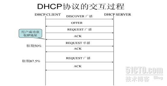 DHCP服务器在企业网中的应用（1）_职场