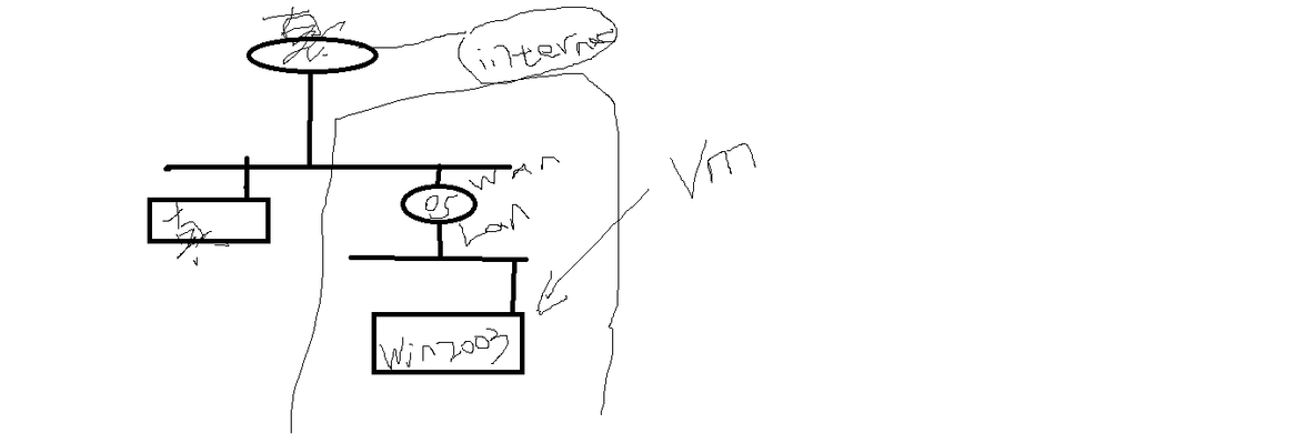 Router OS 入门记 1 --静态，DHCP,复用NAT，静态NAT配置_Router OS