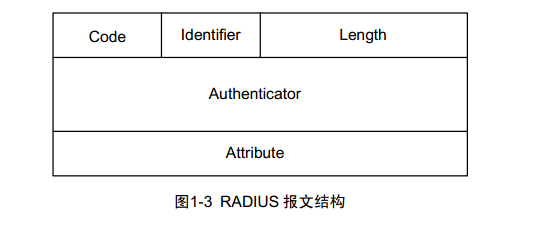 AAA 及RADIUS协议配置 _职场_03