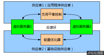 假如云计算崩溃_应用程序