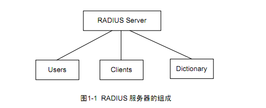  AAA及 RADIUS/HWTACACS协议配置 _休闲