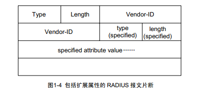 AAA 及RADIUS协议配置 _网络安全_07