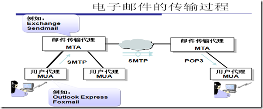 linux下sendmail邮件服务的安全性_休闲