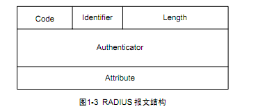  AAA及 RADIUS/HWTACACS协议配置 _休闲_03