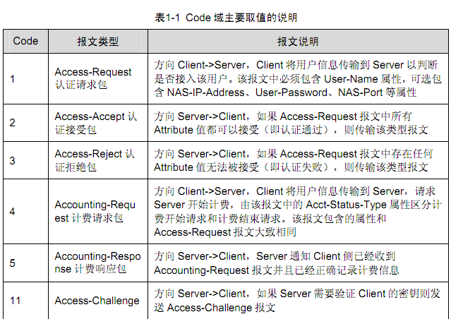  AAA及 RADIUS/HWTACACS协议配置 _职场_04