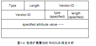  AAA及 RADIUS/HWTACACS协议配置 _职场_07