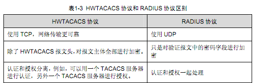  AAA及 RADIUS/HWTACACS协议配置 _职场_08