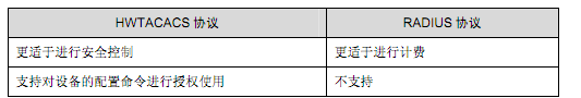  AAA及 RADIUS/HWTACACS协议配置 _休闲_09