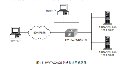  AAA及 RADIUS/HWTACACS协议配置 _职场_10