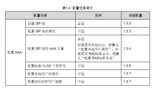  AAA及 RADIUS/HWTACACS协议配置 _职场_12