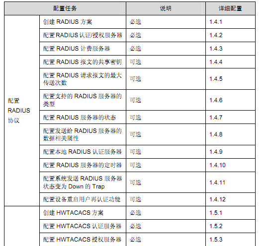  AAA及 RADIUS/HWTACACS协议配置 _休闲_13